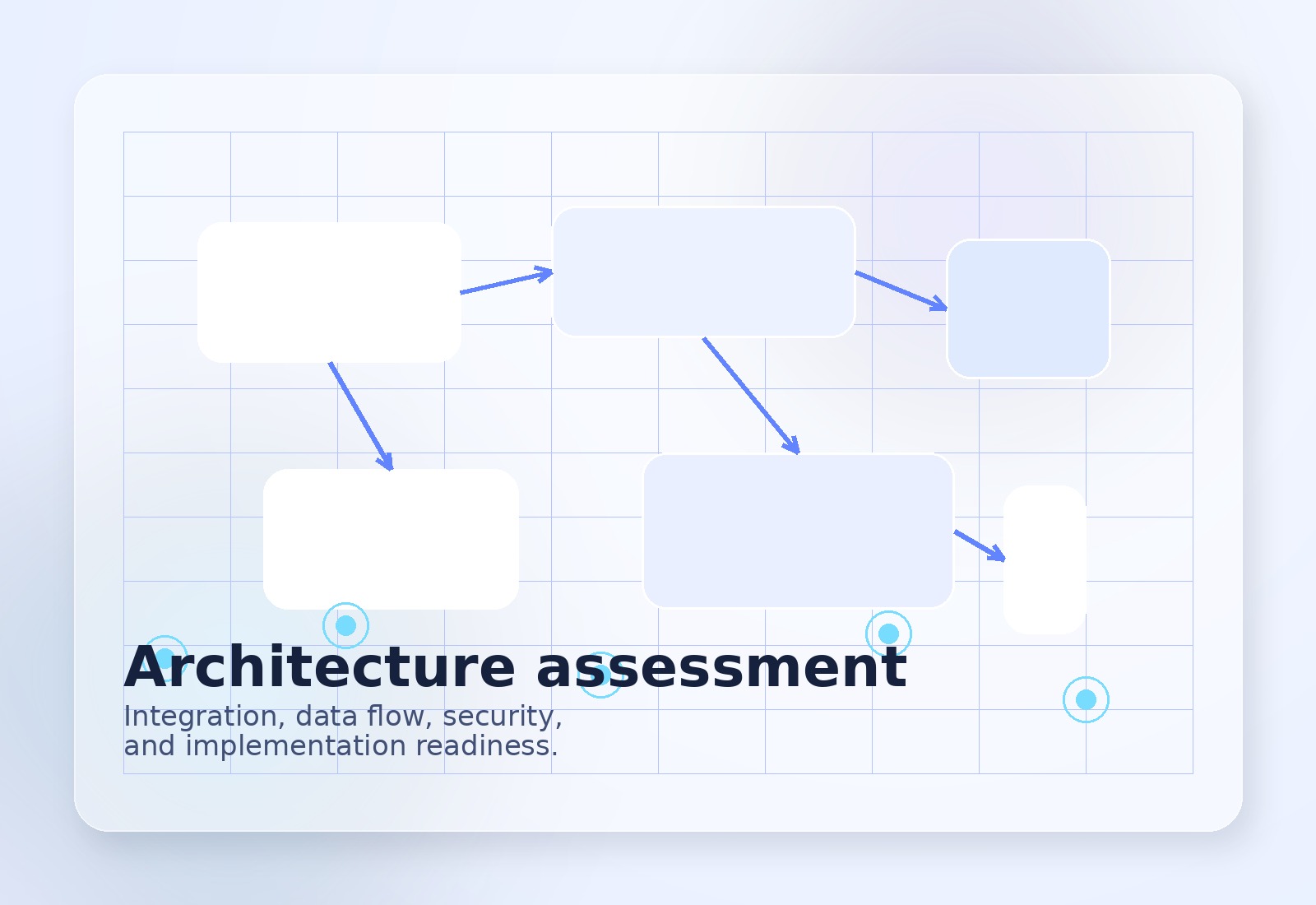 Architecture readiness illustration with systems and data flow